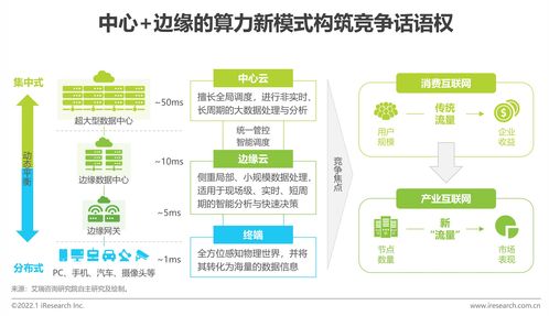 艾瑞咨询发布2022年中国科技与IT十大趋势 技术咨询视角下的未来蓝图