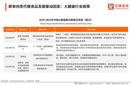 2024年中国即食肉类代餐食品消费市场洞察报告